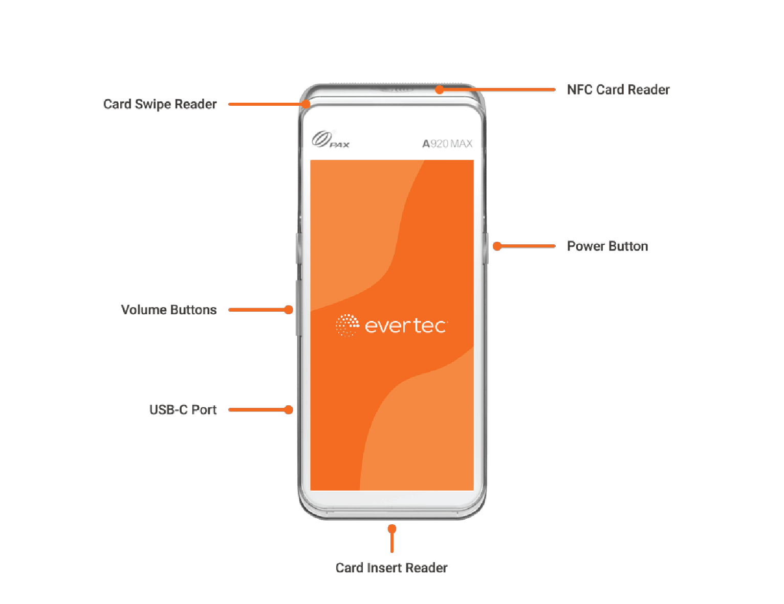 Características del A920 MAX